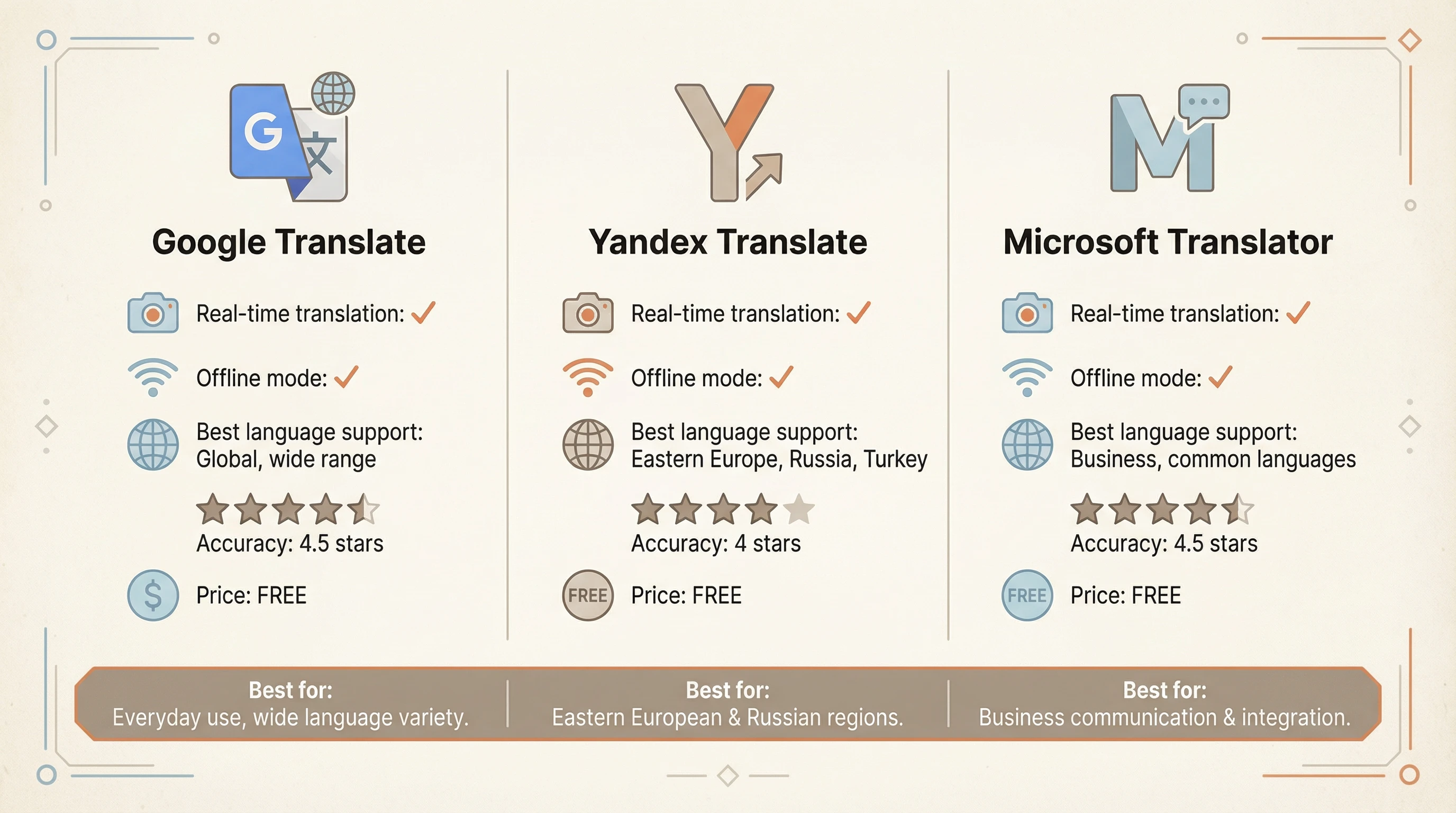 Comparação de ferramentas gratuitas