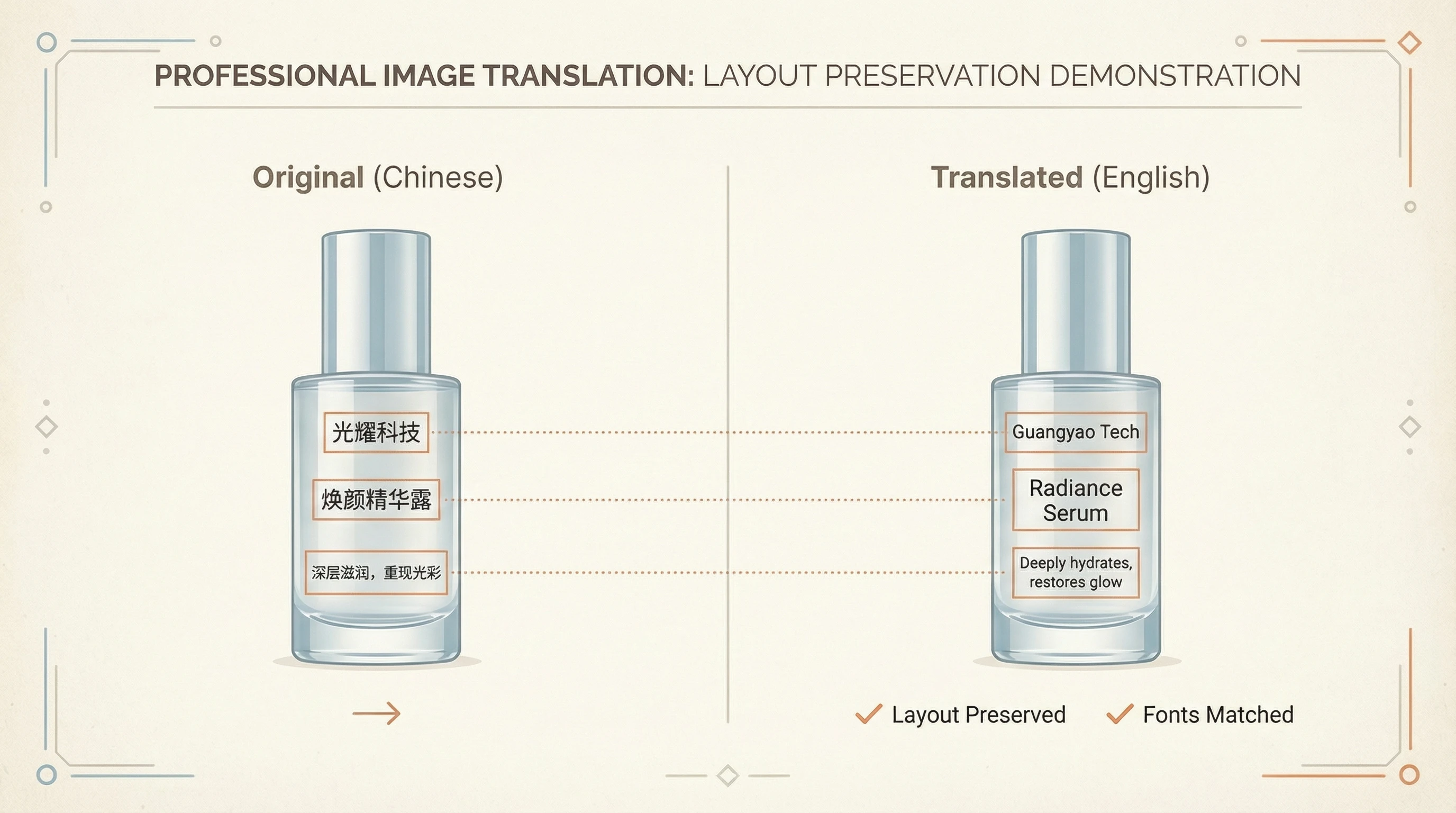 Antes e depois de imagem de produto traduzida