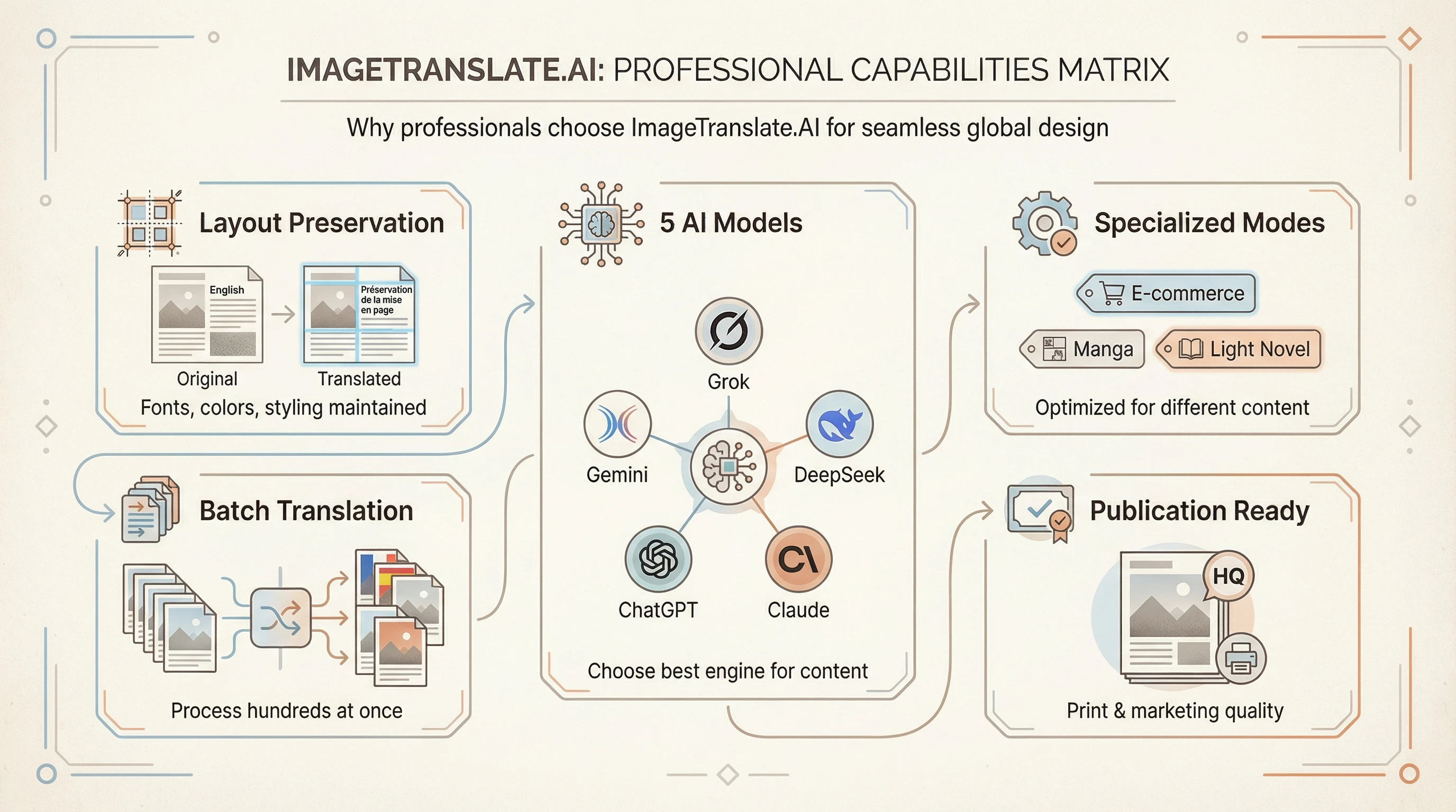 ImageTranslate.AI key capabilities