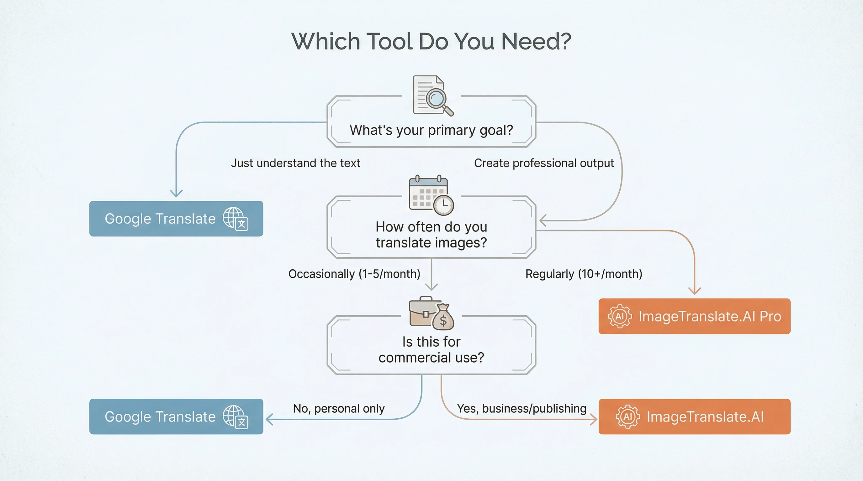 Which tool should you choose?